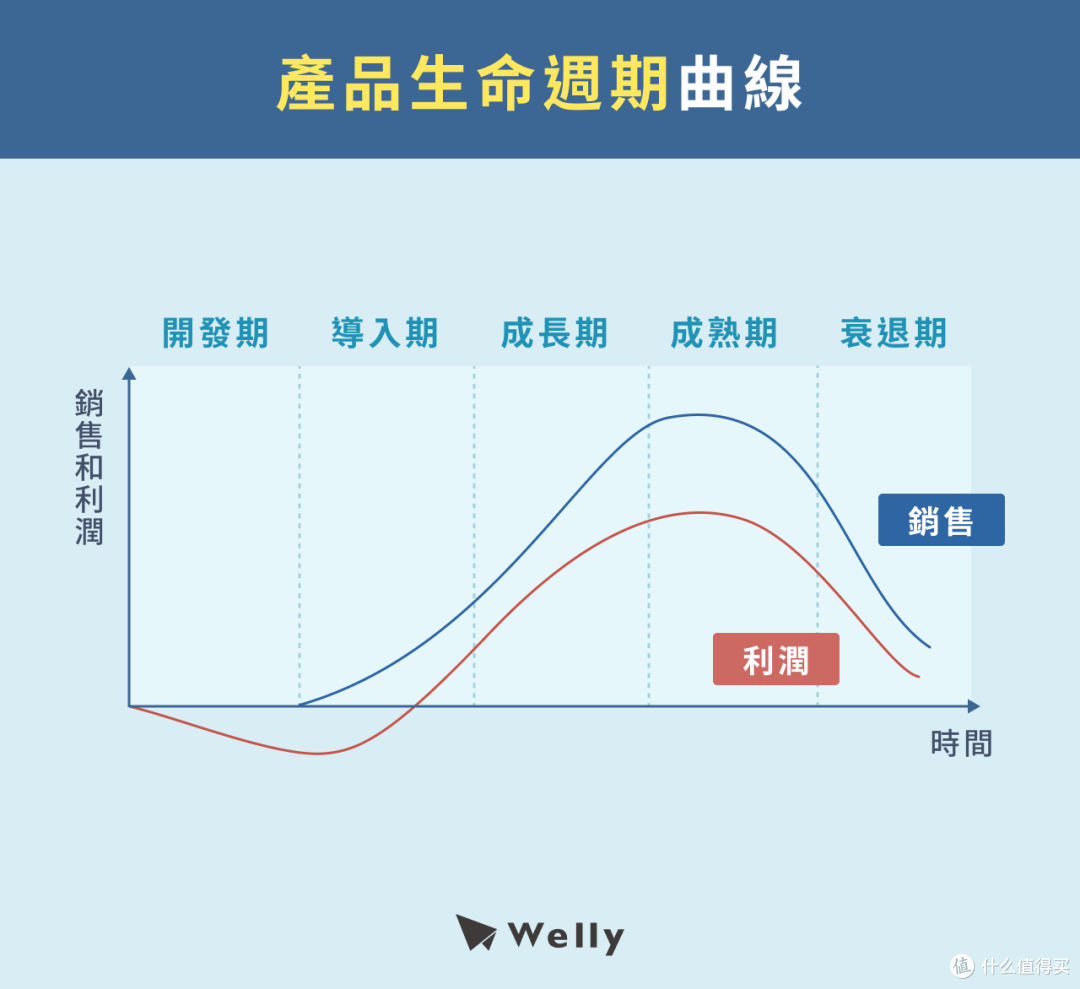 为什么HOKA能逆势崛起，把耐克和阿迪“按在地上跑”？_跑鞋_什么值得买