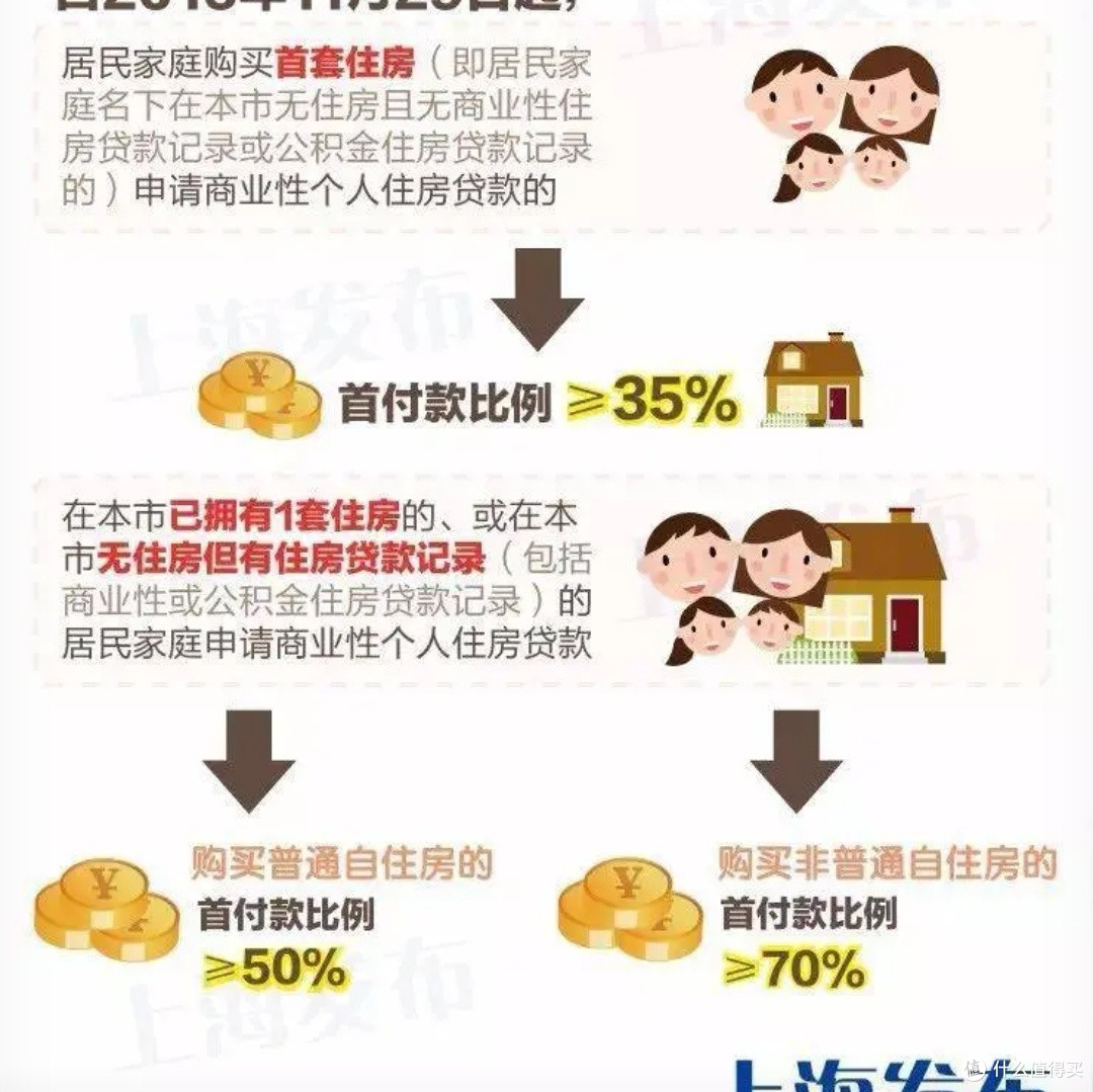 公积金贷款利率下调对购房族的影响及省钱攻略