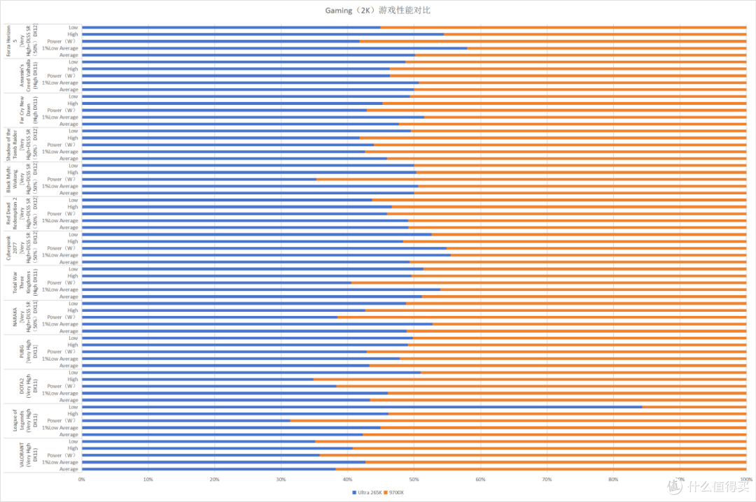 终极之战:Ultra 265K对决9700X,沉浸式装机你站哪边?