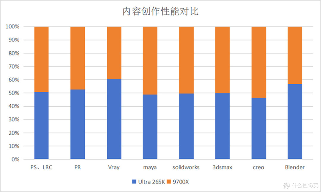 终极之战:Ultra 265K对决9700X,沉浸式装机你站哪边?