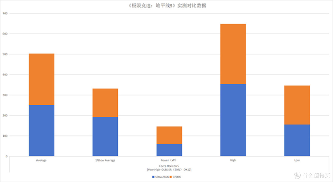 终极之战:Ultra 265K对决9700X,沉浸式装机你站哪边?
