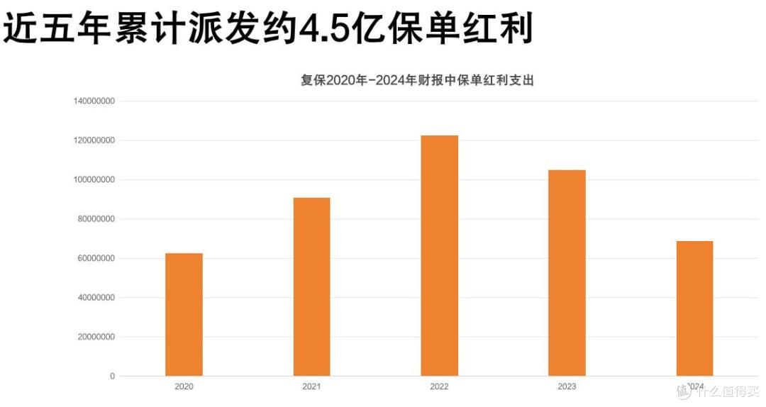 星福家青鸾版终身寿险分红型怎么样?保障+收益+公司深度分析