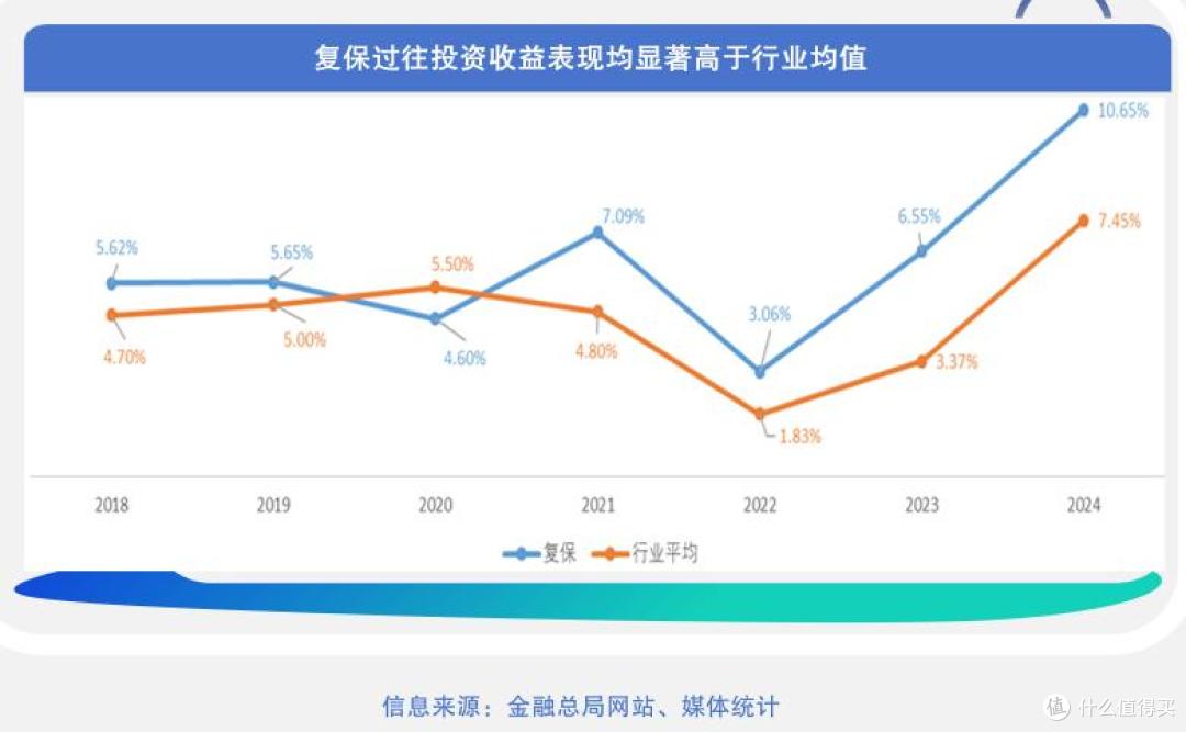 星福家青鸾版终身寿险分红型怎么样?保障+收益+公司深度分析