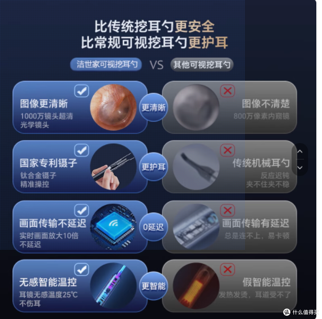 洁世家可视掏耳勺:开启耳道清洁新体验
