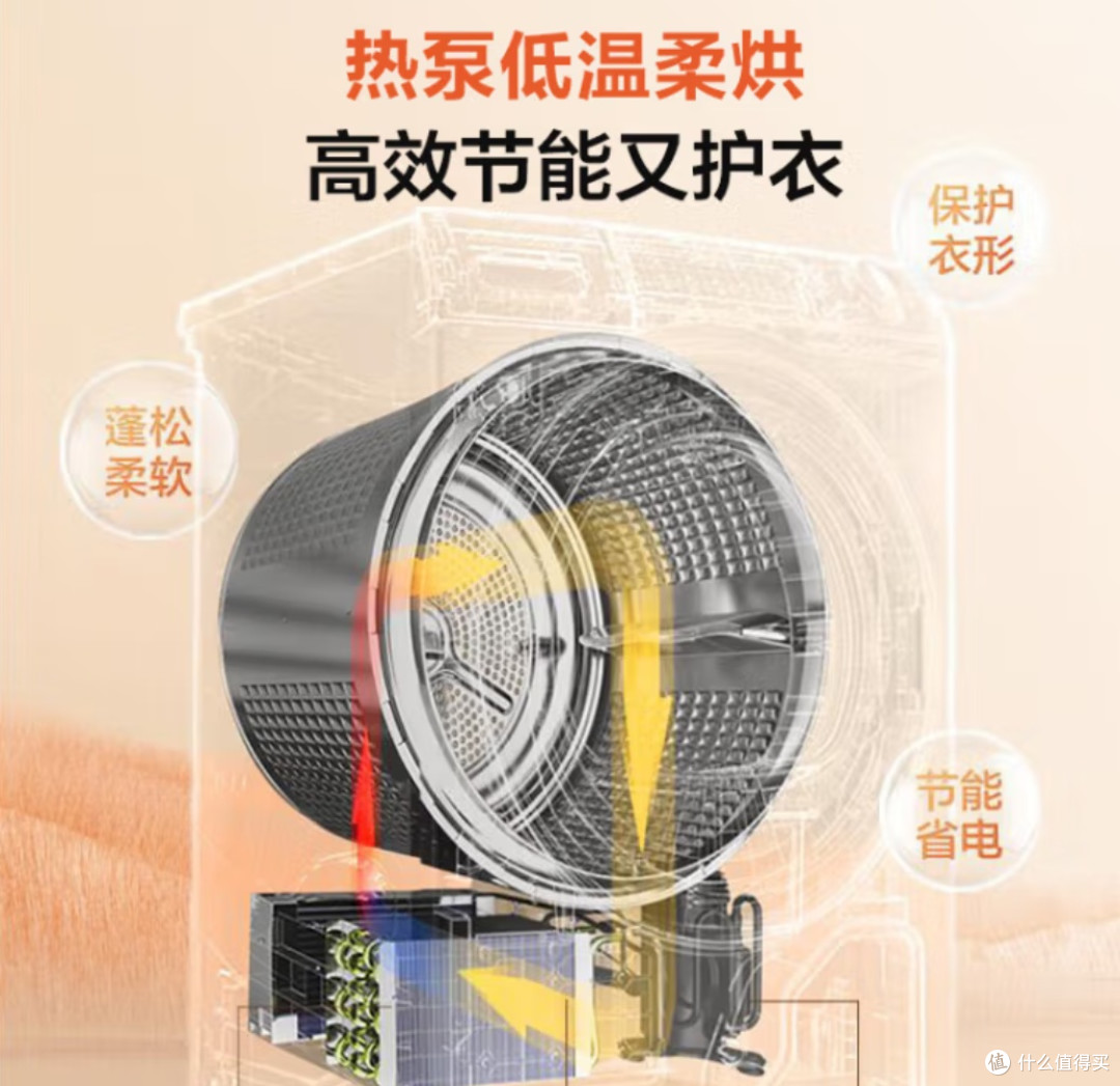  绿色洗衣新体验：海尔小红花洗烘套装的技术到底有多“香”？  