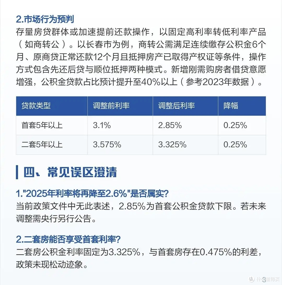 公积金贷款利率下调:影响与理财新策
