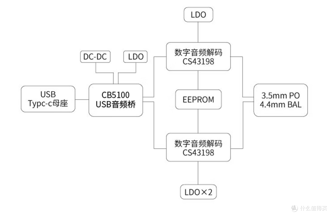 诚意十足的产品最能打动人心,品鉴EPZ TP35Pro便携HiFi解码耳放
