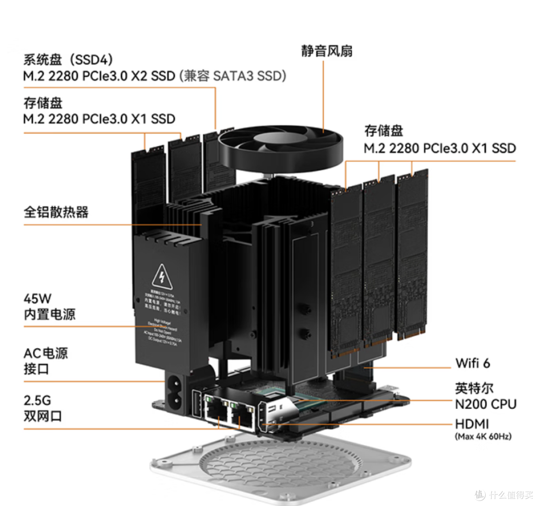 零刻ME mini:迷你主机与NAS结合,体验轻办公与家庭存储的便捷