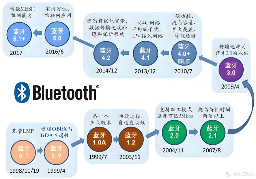 2025年618开放式蓝牙耳机哪款好?百元高性价比开放式耳机推荐