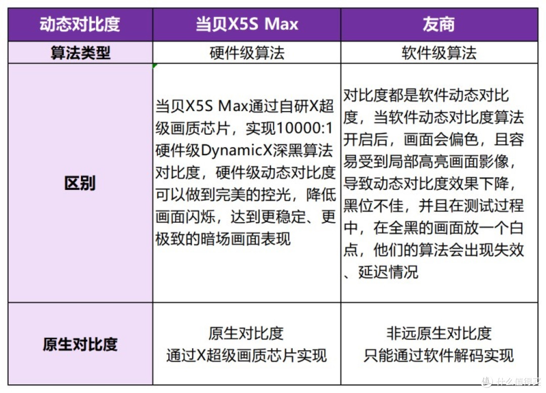 2025年618高性价比4K投影TOP榜单:当贝X5S Max具备超高性价比