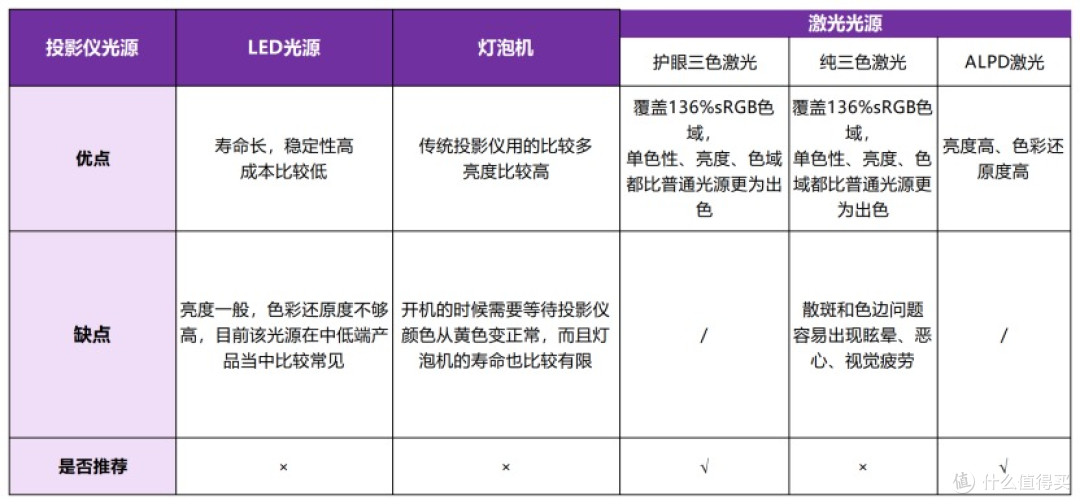 2025年618高性价比4K投影TOP榜单:当贝X5S Max具备超高性价比