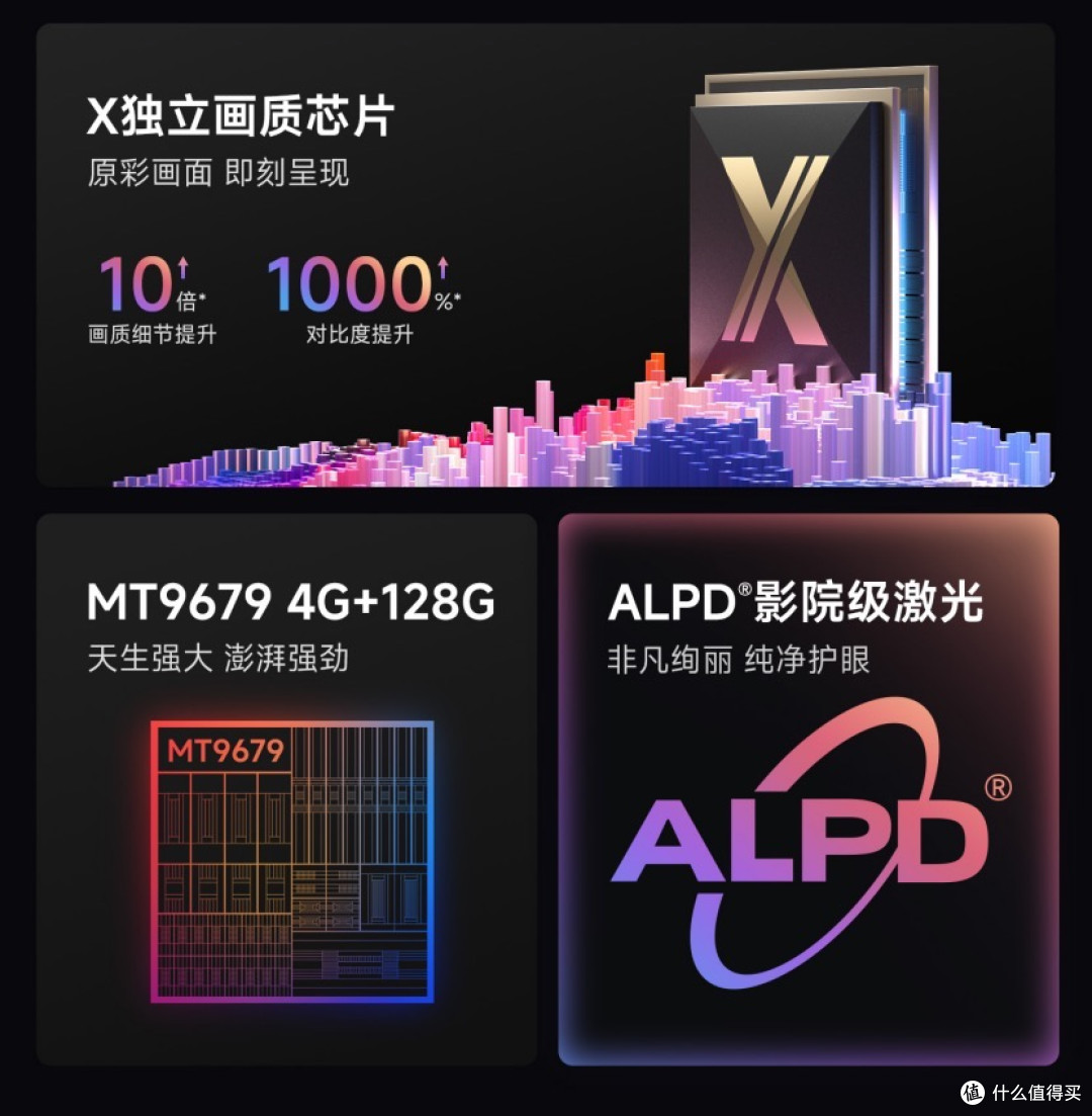 2025年618高性价比4K投影TOP榜单:当贝X5S Max具备超高性价比