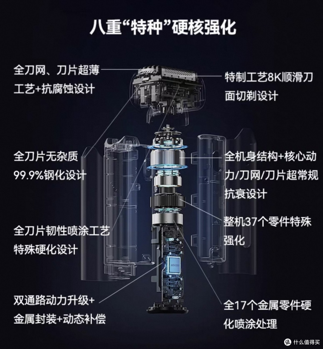 未野五刀头狂魔测评：21000转超高转速，定义净爽新标准！