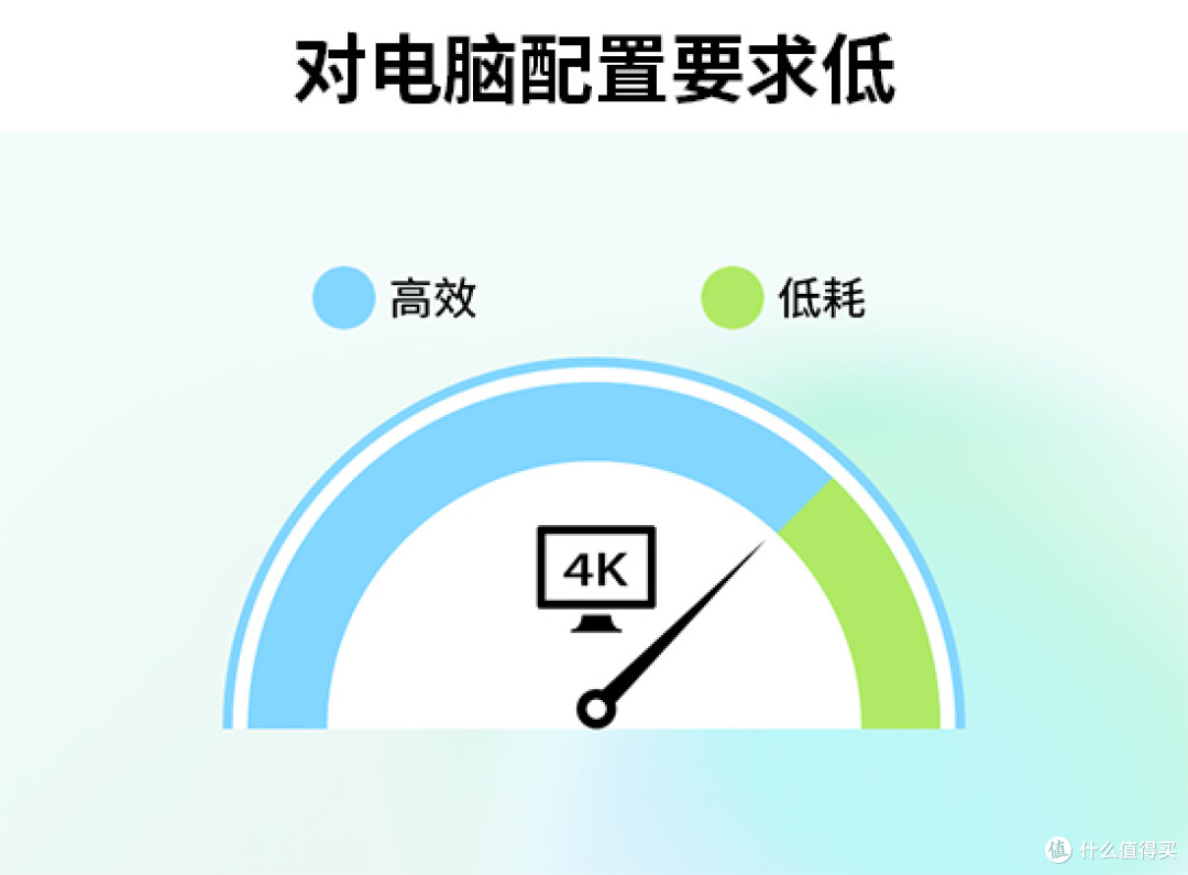 图1：对电脑配置要求低