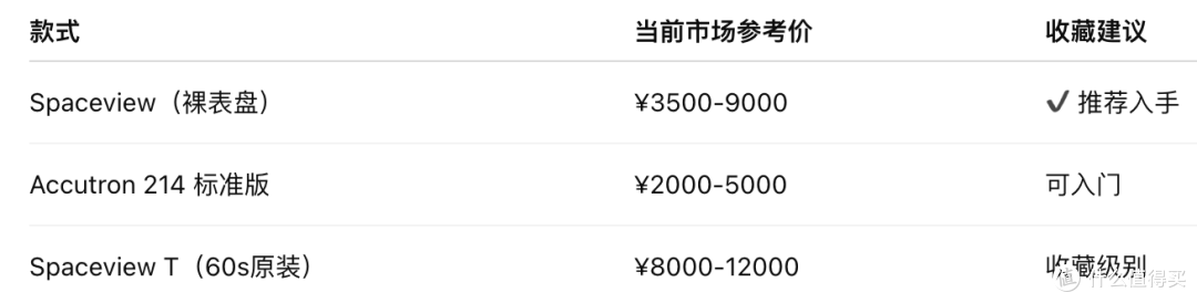 超霸不是唯一登月表,宝路华Accutron才是 NASA 最低调的幕后功臣
