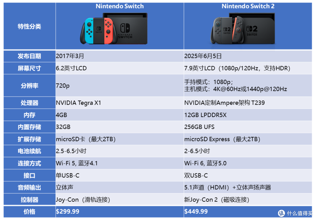 Switch 2即将到来:探索任天堂新一代主机的创新与变革