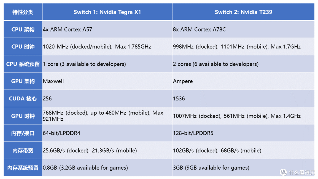 Switch 2即将到来:探索任天堂新一代主机的创新与变革