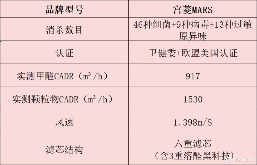 空气净化器怎么选?一文读懂,十大品牌排行榜全解析