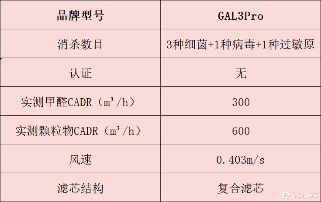 空气净化器怎么选?一文读懂,十大品牌排行榜全解析