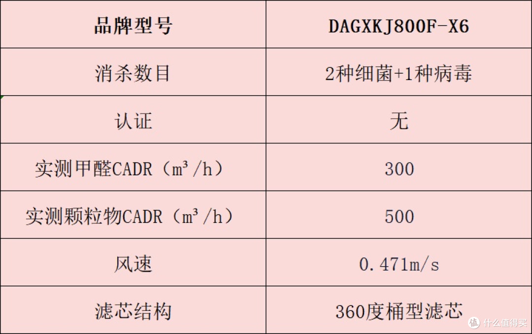 空气净化器怎么选?一文读懂,十大品牌排行榜全解析