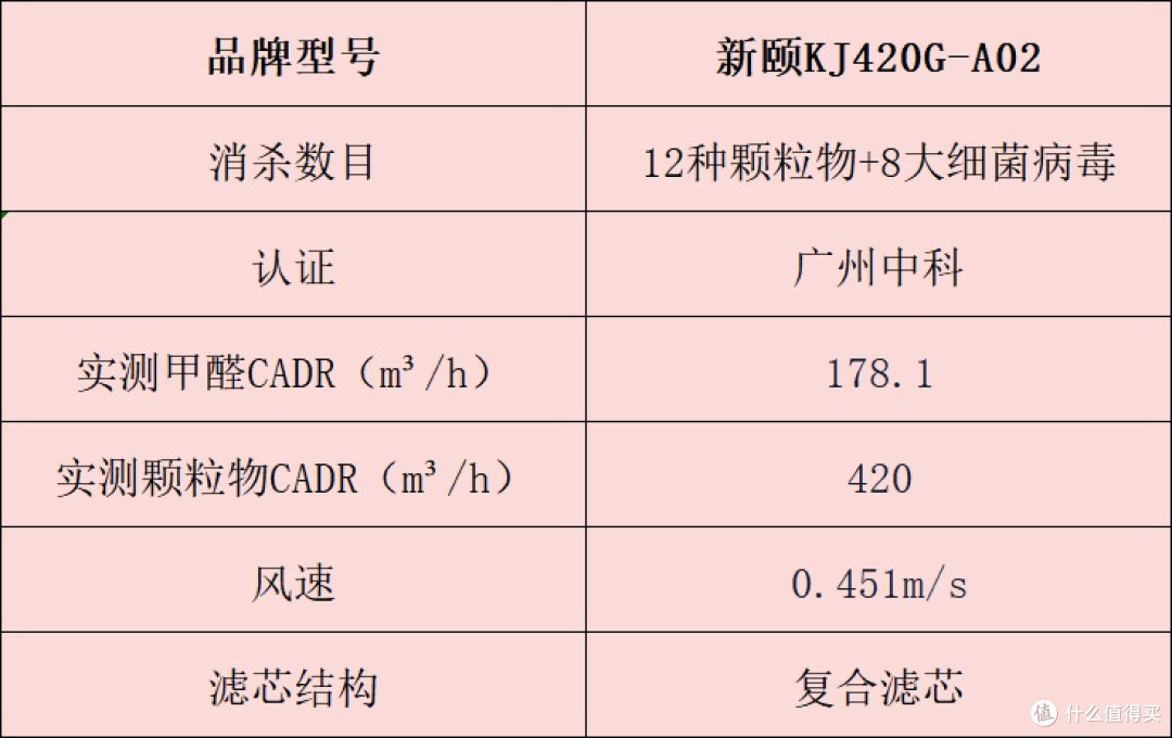 空气净化器怎么选?一文读懂,十大品牌排行榜全解析