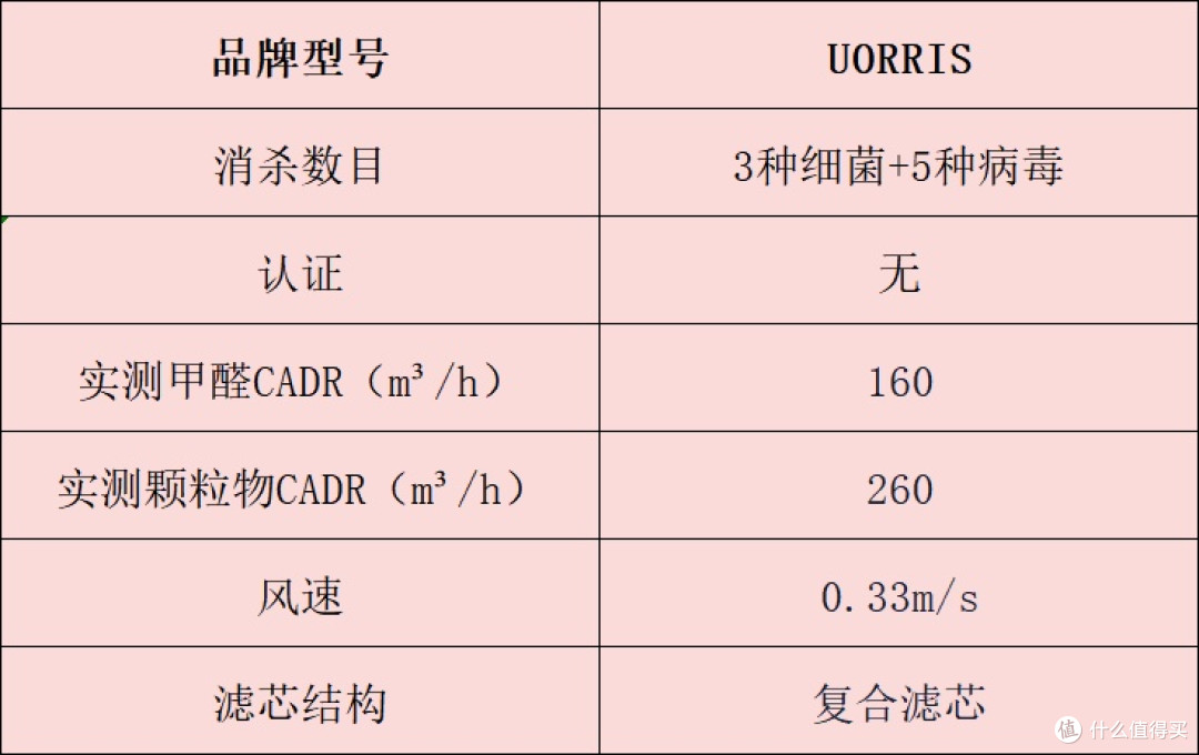 空气净化器怎么选?一文读懂,十大品牌排行榜全解析