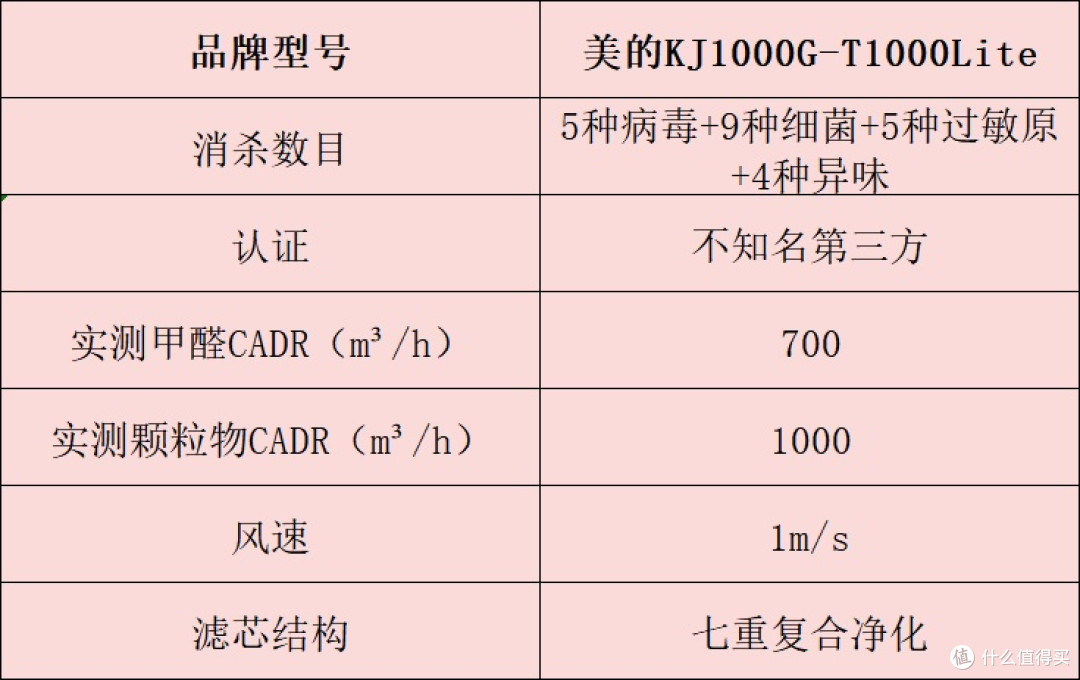 空气净化器怎么选?一文读懂,十大品牌排行榜全解析