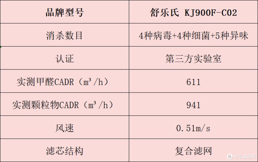 空气净化器怎么选?一文读懂,十大品牌排行榜全解析