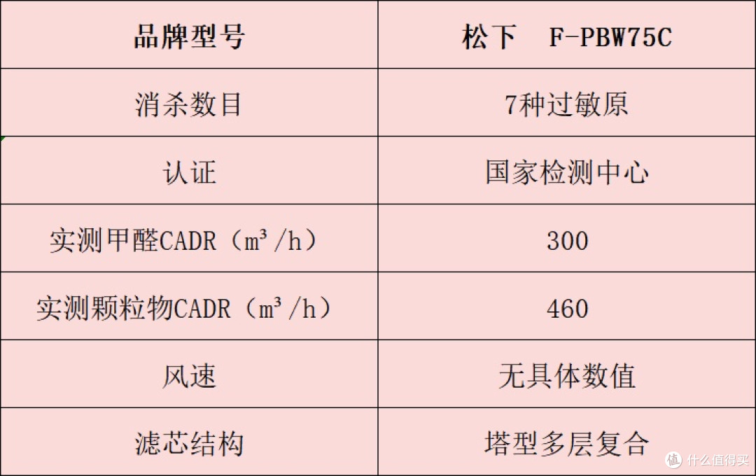 空气净化器怎么选?一文读懂,十大品牌排行榜全解析