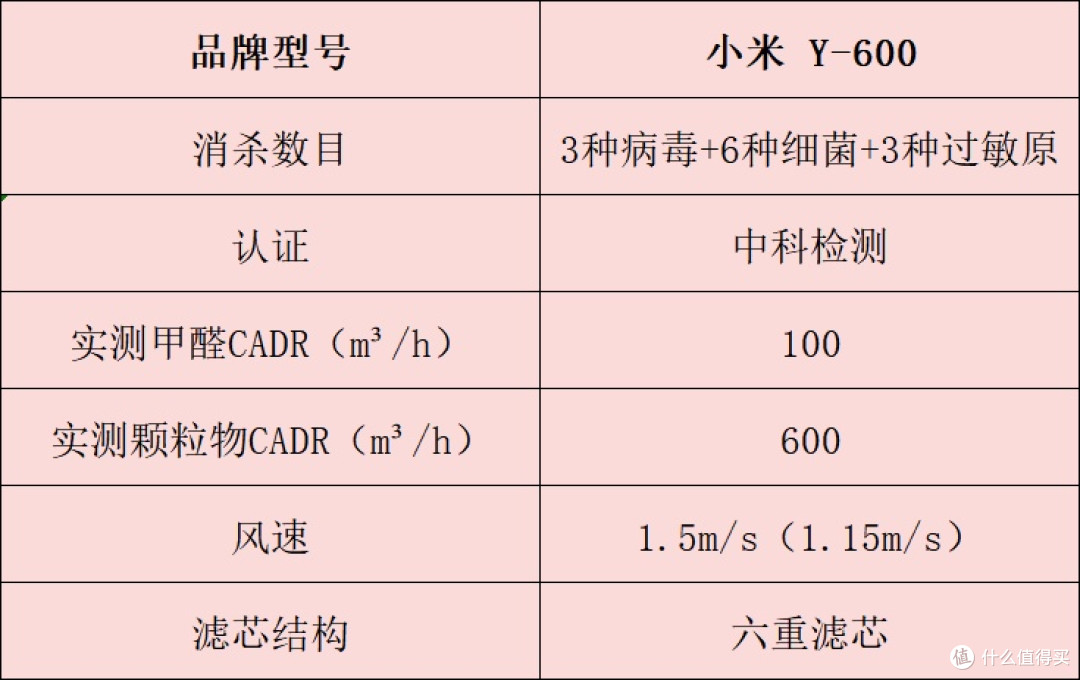 空气净化器怎么选?一文读懂,十大品牌排行榜全解析