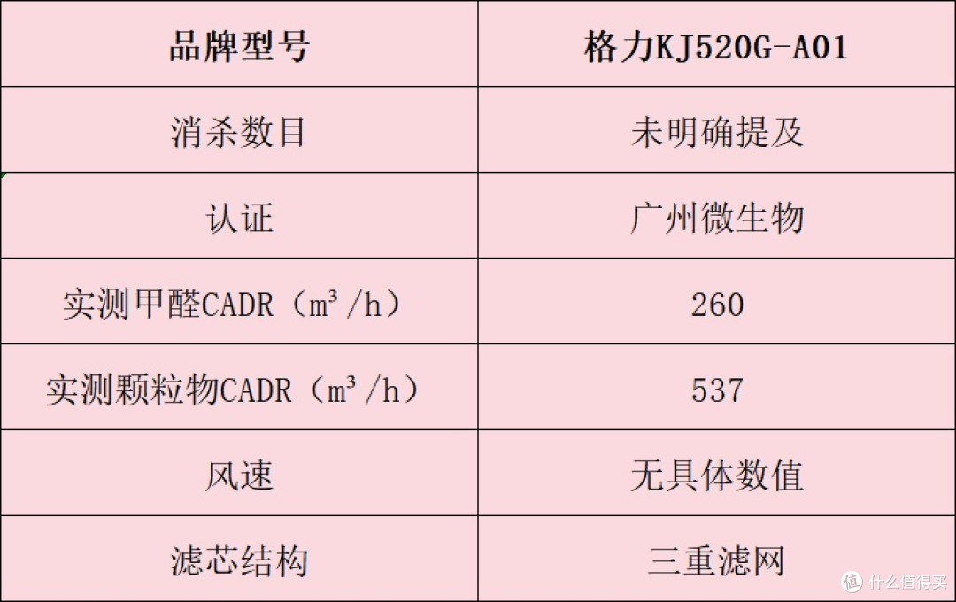 空气净化器怎么选?一文读懂,十大品牌排行榜全解析