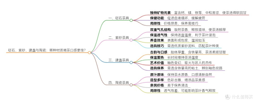砭石、紫砂、建盏与陶瓷：哪种材质喝茶口感更佳？