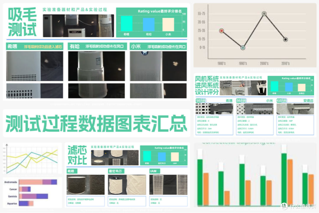 养猫空气净化器有用吗？猫毛空气净化器测评：希喂、美的和小米！