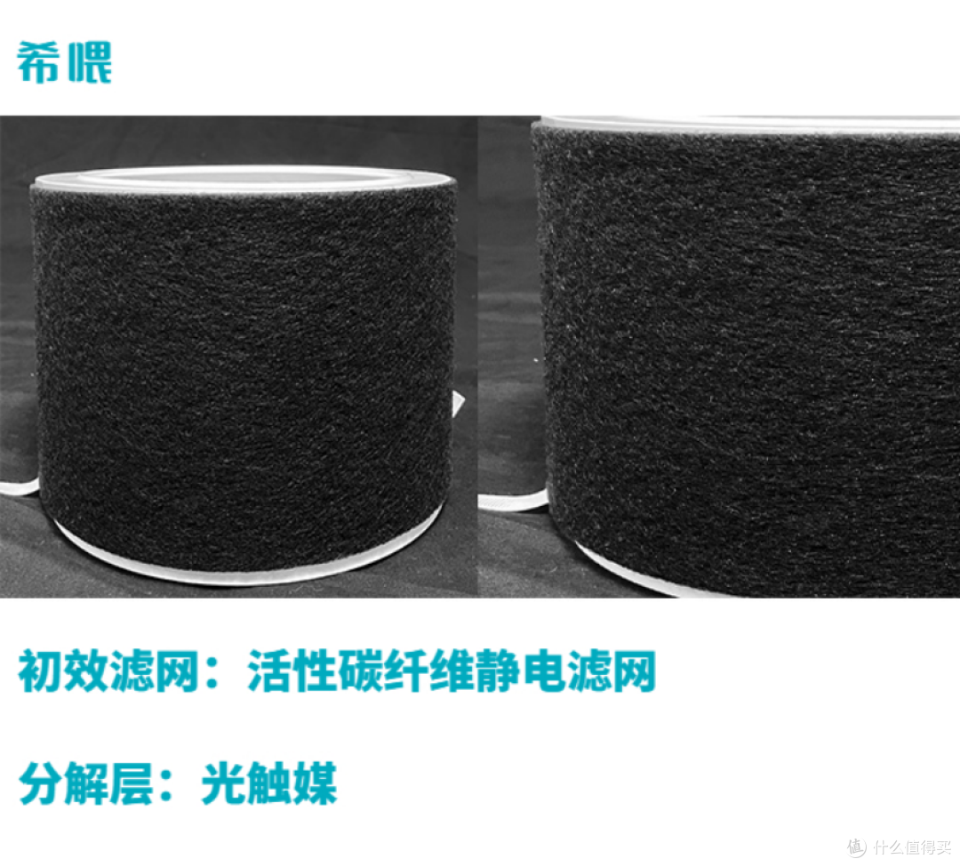 养猫空气净化器有用吗？猫毛空气净化器测评：希喂、美的和小米！