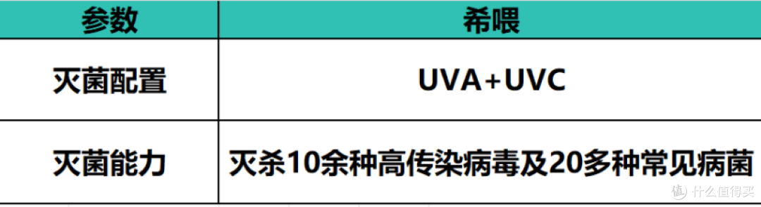 养猫空气净化器有用吗？猫毛空气净化器测评：希喂、美的和小米！