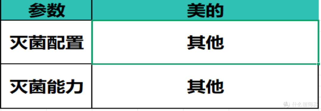 养猫空气净化器有用吗？猫毛空气净化器测评：希喂、美的和小米！