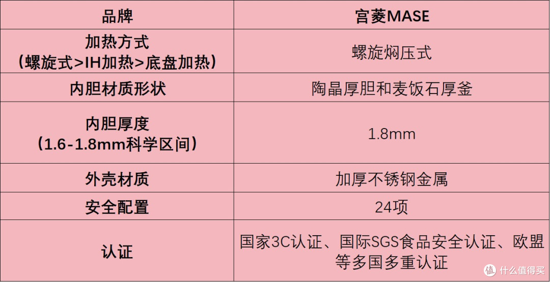 520可以送电高压锅给爱人/对象吗?五大人气款种草!