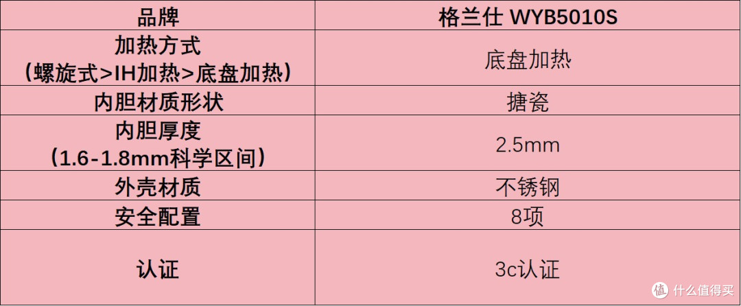 520可以送电高压锅给爱人/对象吗?五大人气款种草!