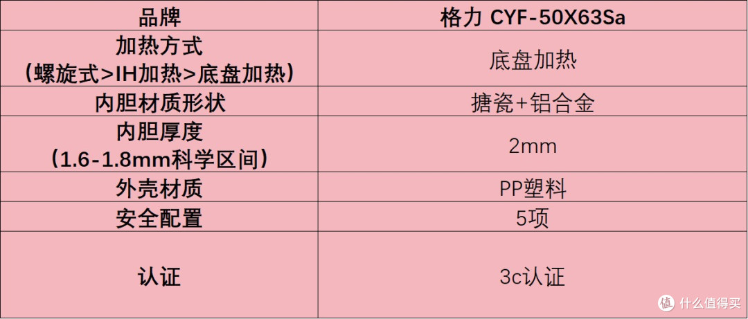 520可以送电高压锅给爱人/对象吗?五大人气款种草!