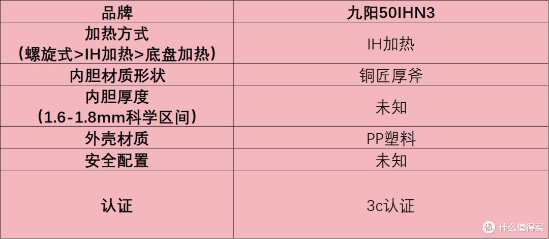 520可以送电高压锅给爱人/对象吗?五大人气款种草!