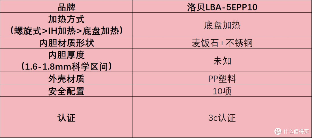 520可以送电高压锅给爱人/对象吗?五大人气款种草!