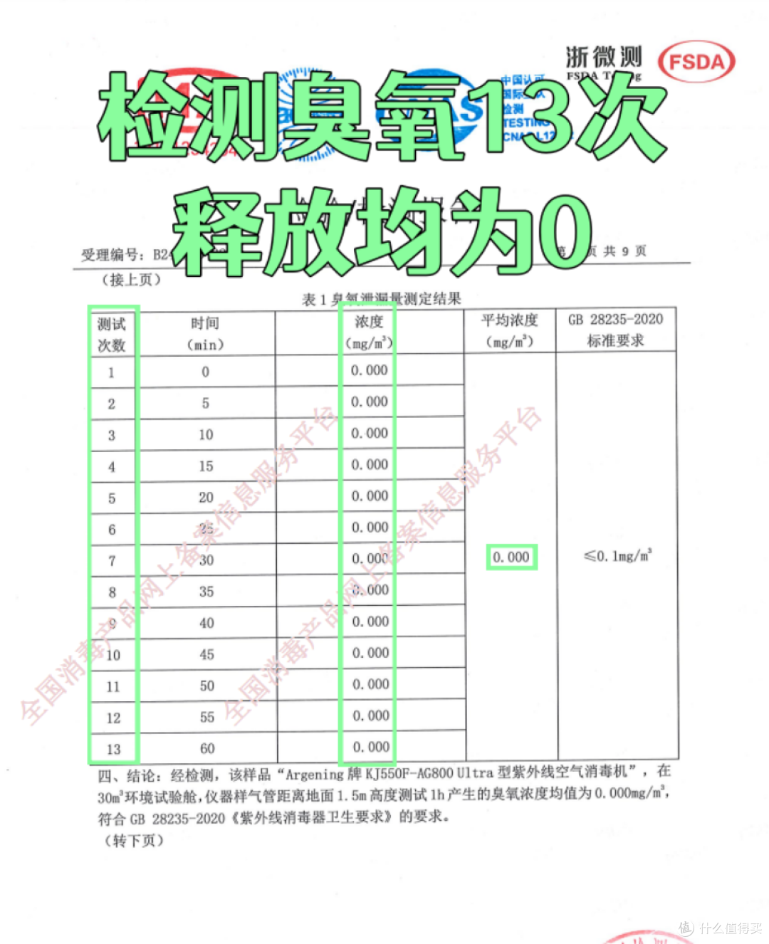 【安全第一课】空气净化器的臭氧陷阱：保护家人要知道的挑选法则