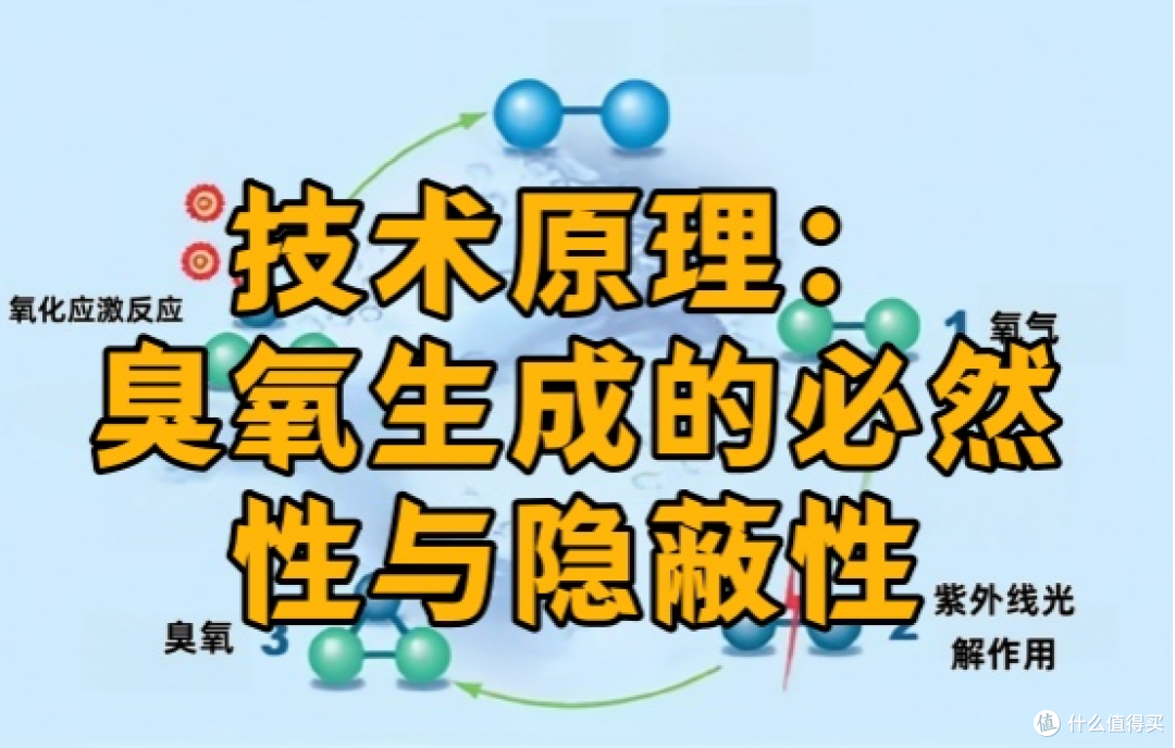 从原理到政策——解读空气净化器臭氧安全标准的漏洞与争议