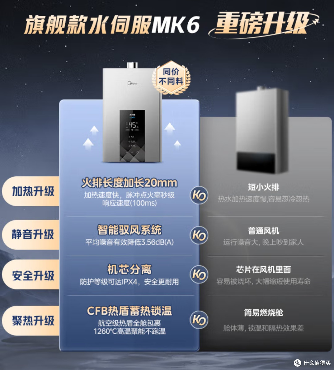 美的MK6燃气热水器深度体验:小区用户用上恒温增压的快乐谁懂?