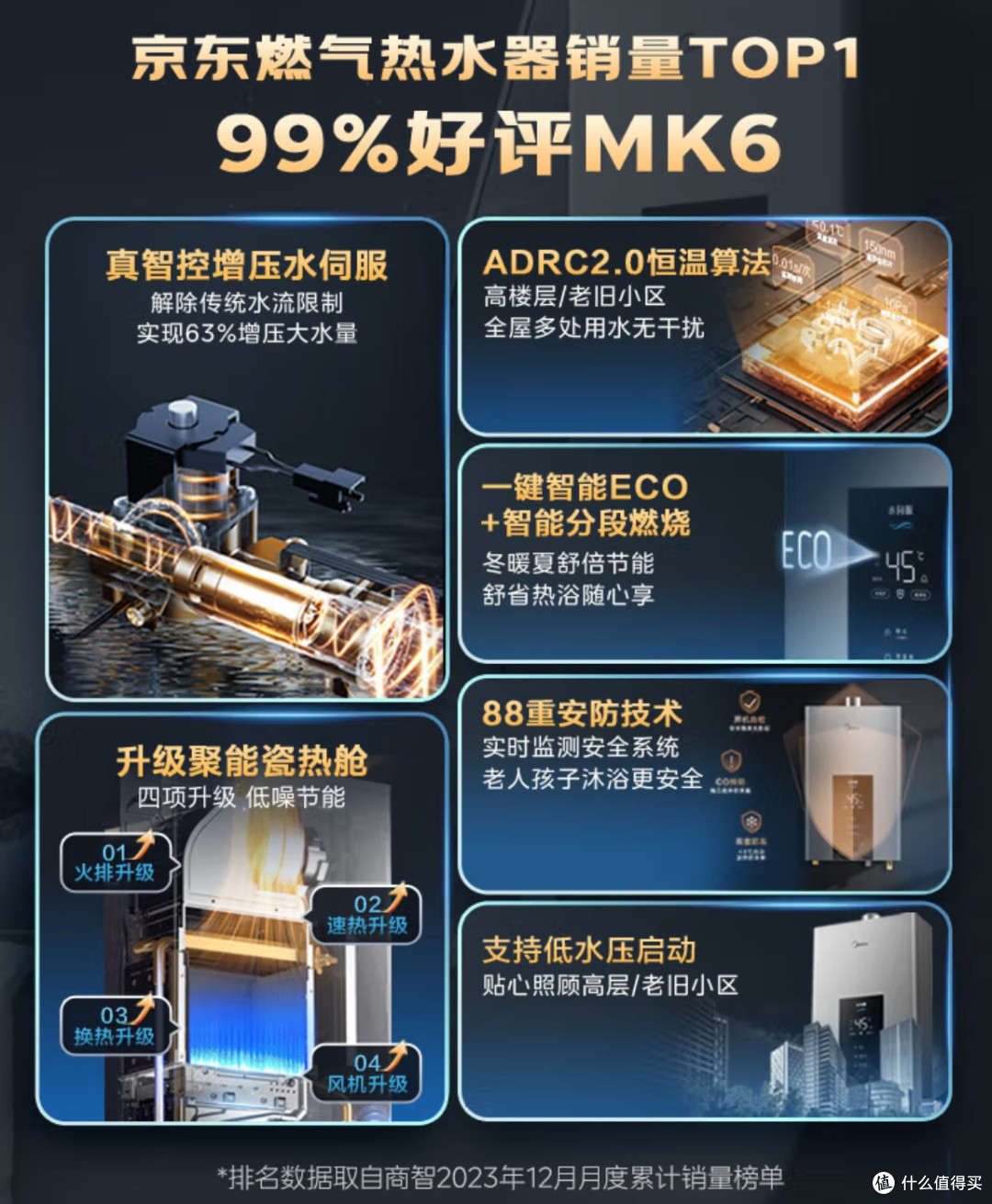 美的MK6燃气热水器深度体验:小区用户用上恒温增压的快乐谁懂?
