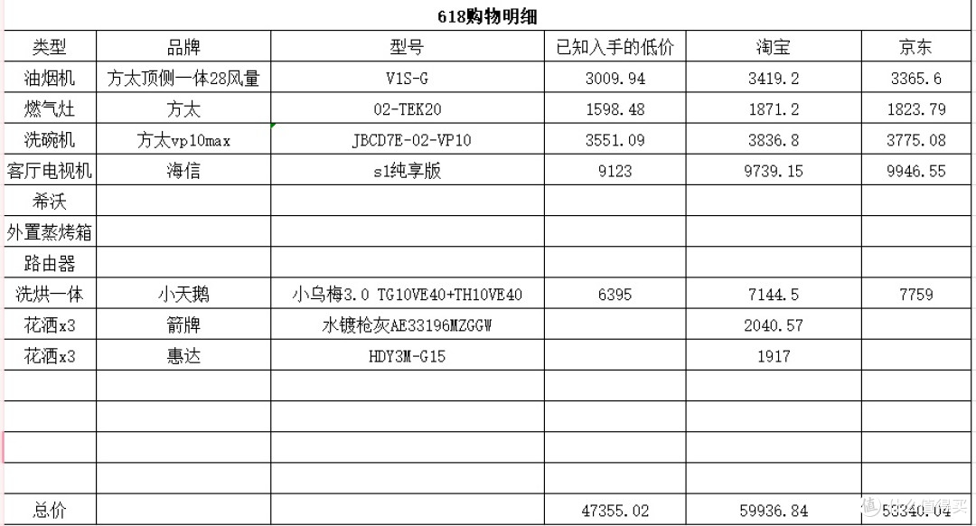 400平丐版叠墅家电618购物单，持续更新……
