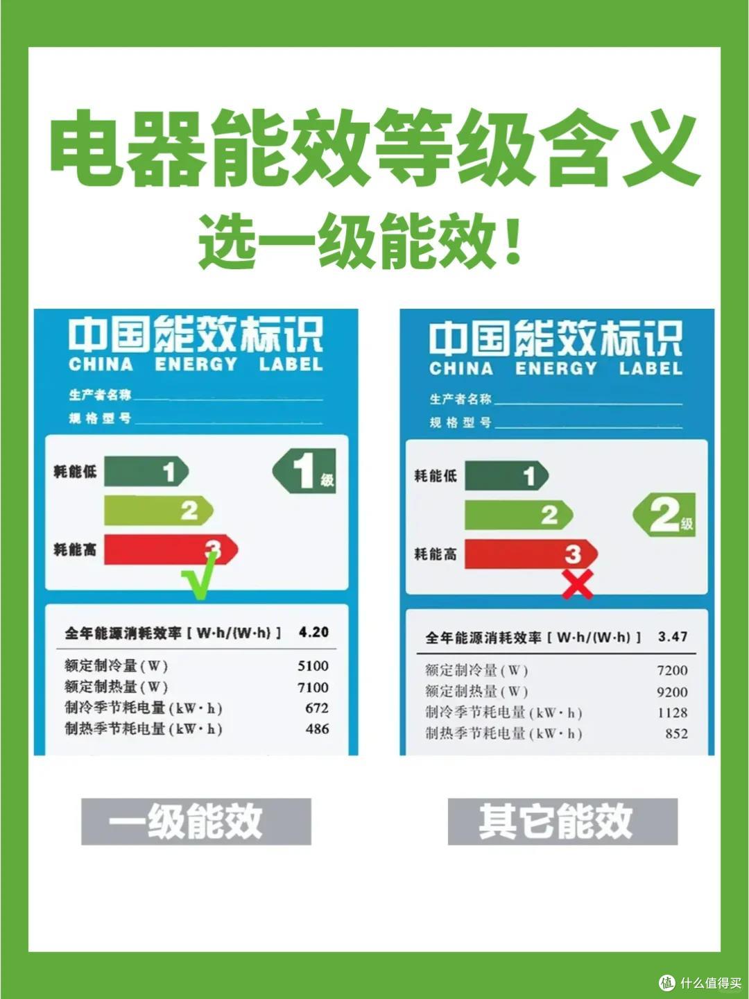 立式空调怎么选?换了3台我悟了:宁可多花点钱,也要坚持‘5不买’!