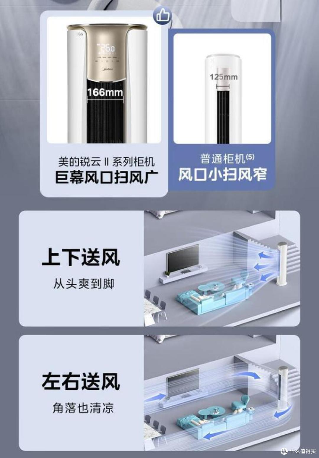 立式空调怎么选?换了3台我悟了:宁可多花点钱,也要坚持‘5不买’!