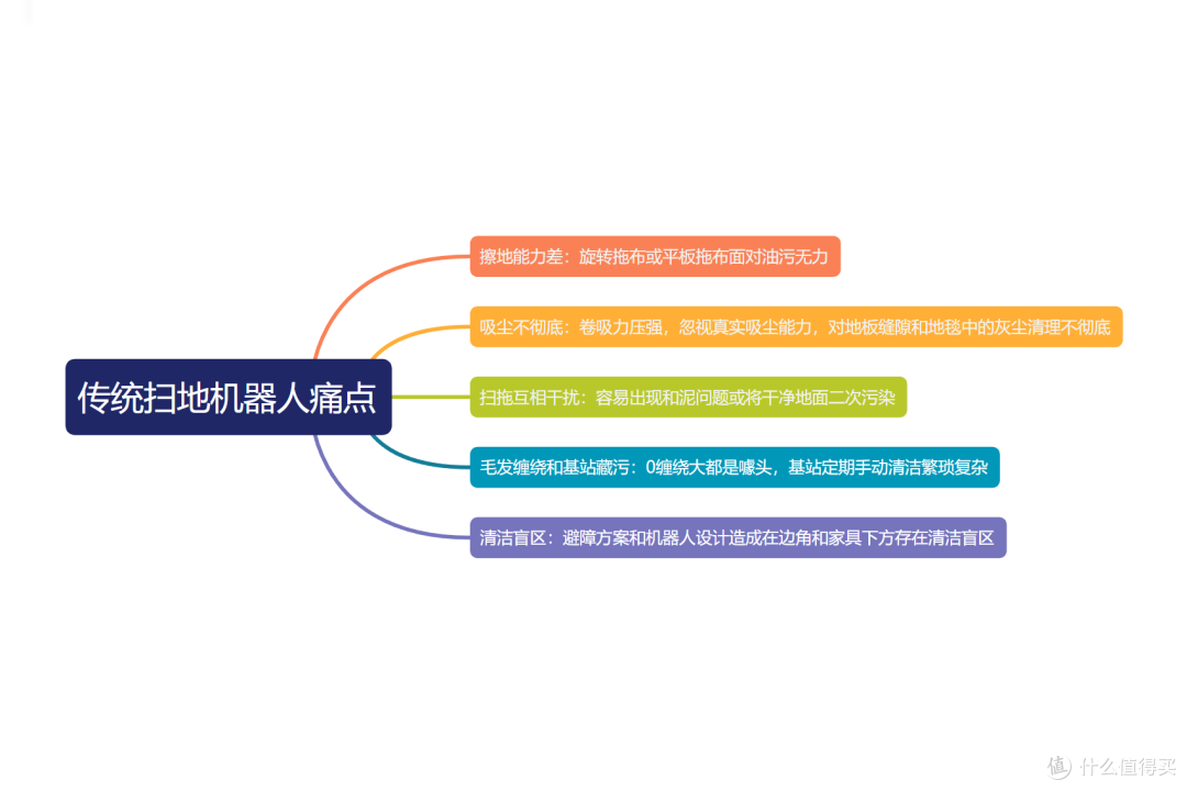 2025年地面清洁满分答案:扫地机器人+洗地机+吸尘器=科沃斯X9