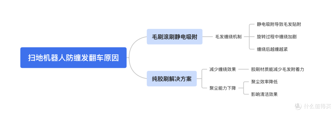 2025年地面清洁满分答案:扫地机器人+洗地机+吸尘器=科沃斯X9